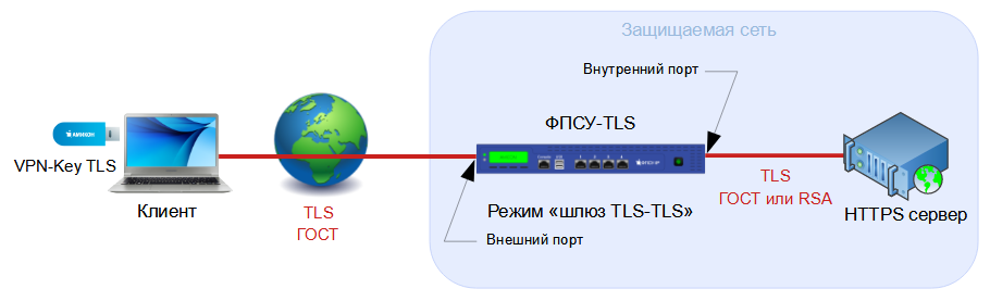 clip0257_tls_tls_1_04