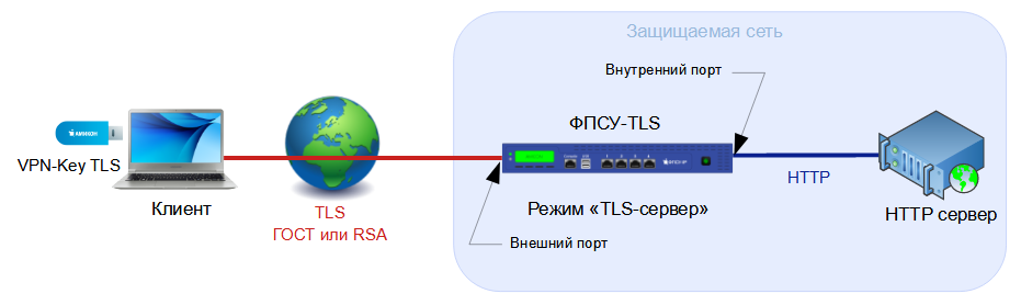 clip0260_tls_server_04