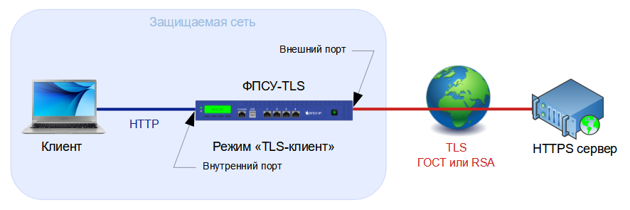 clip0262_tls_client_1_04