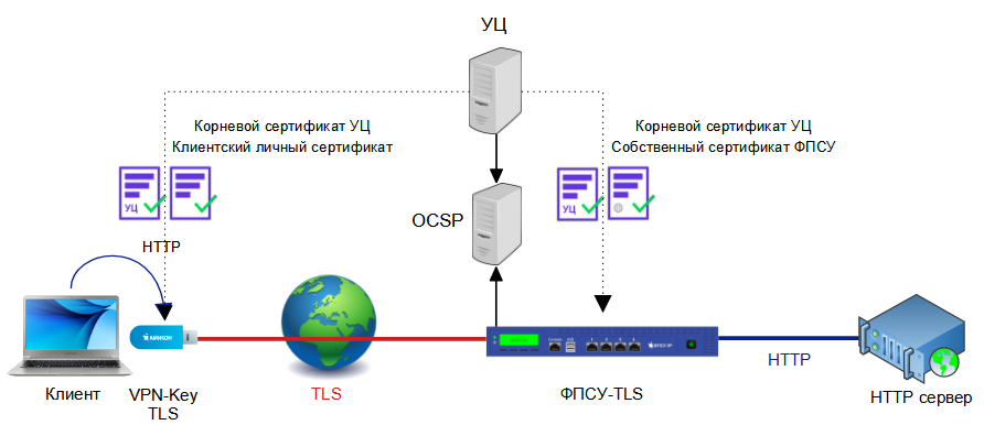 clip0269_tls_ocsp_04