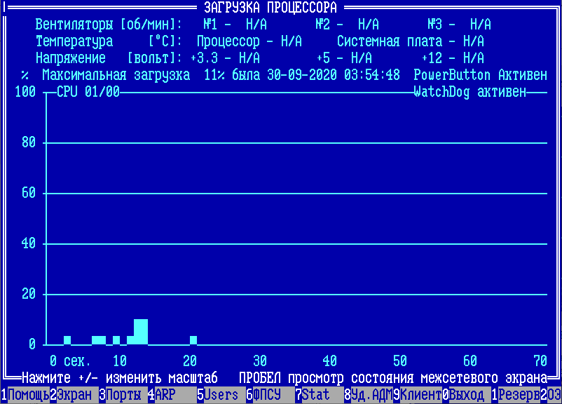 ipguardDailyStat130092020