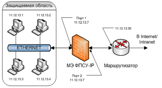 Sample_CFG_Scheme1