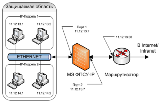 Sample_CFG_Scheme2