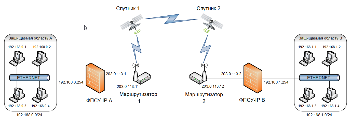 Sample_CFG_Scheme10_23082022