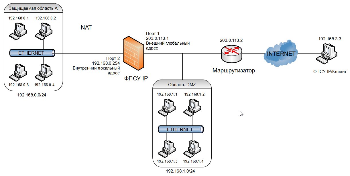 Sample_CFG_Scheme11_30082022