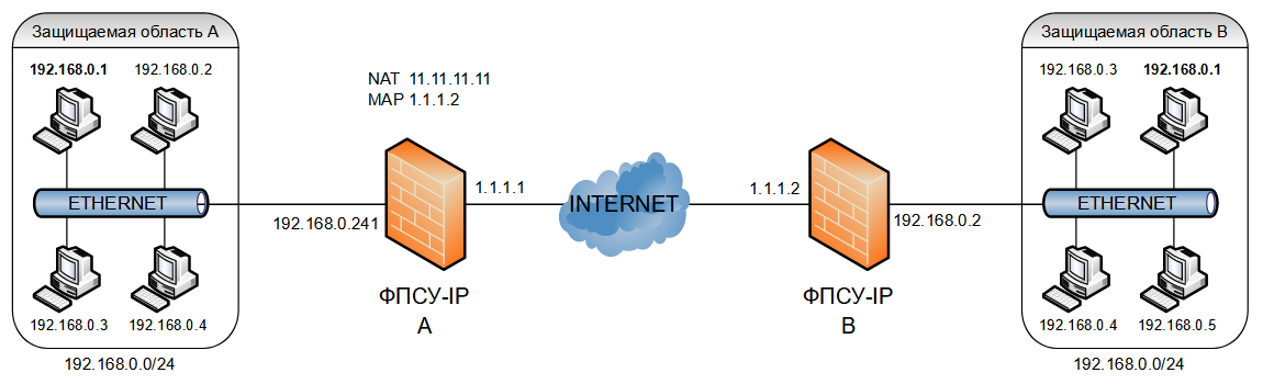 Sample_CFG_Scheme12_22092022