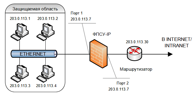 Sample_CFG_Scheme1_300822