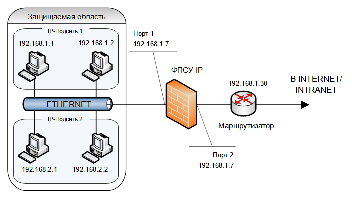 Sample_CFG_Scheme2_300822