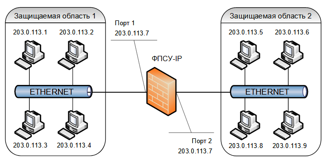 Sample_CFG_Scheme3_300822