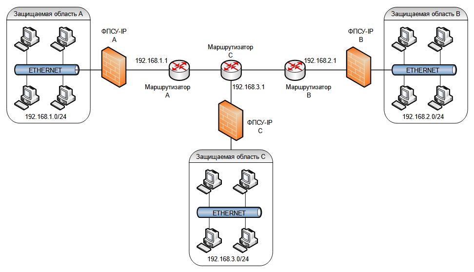 Sample_CFG_Scheme4_30082022