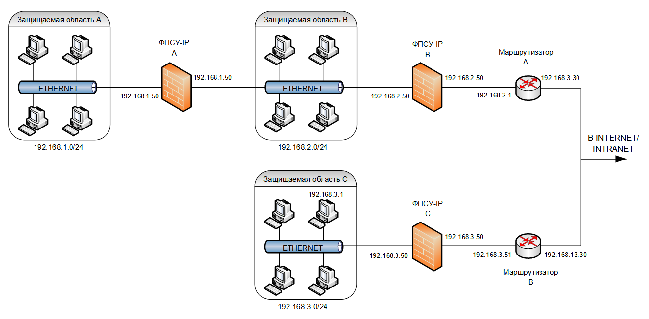 Sample_CFG_Scheme7_30082022