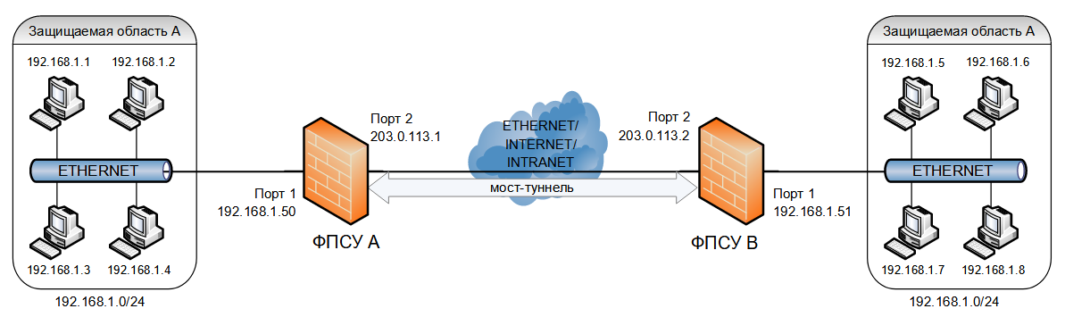 Sample_CFG_Scheme8_23082022