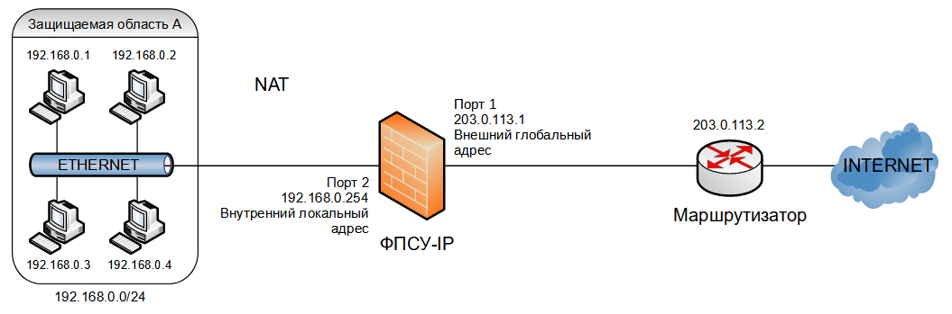 Sample_CFG_Scheme9_30082022